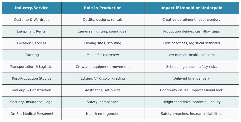 entertainment services chart