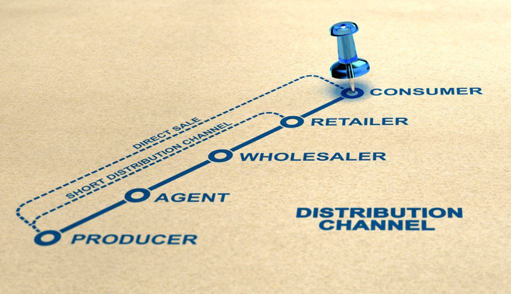 wholesale map, road map of distribution channel, producer, consumer, agent, wholesaler, retailer, consumer